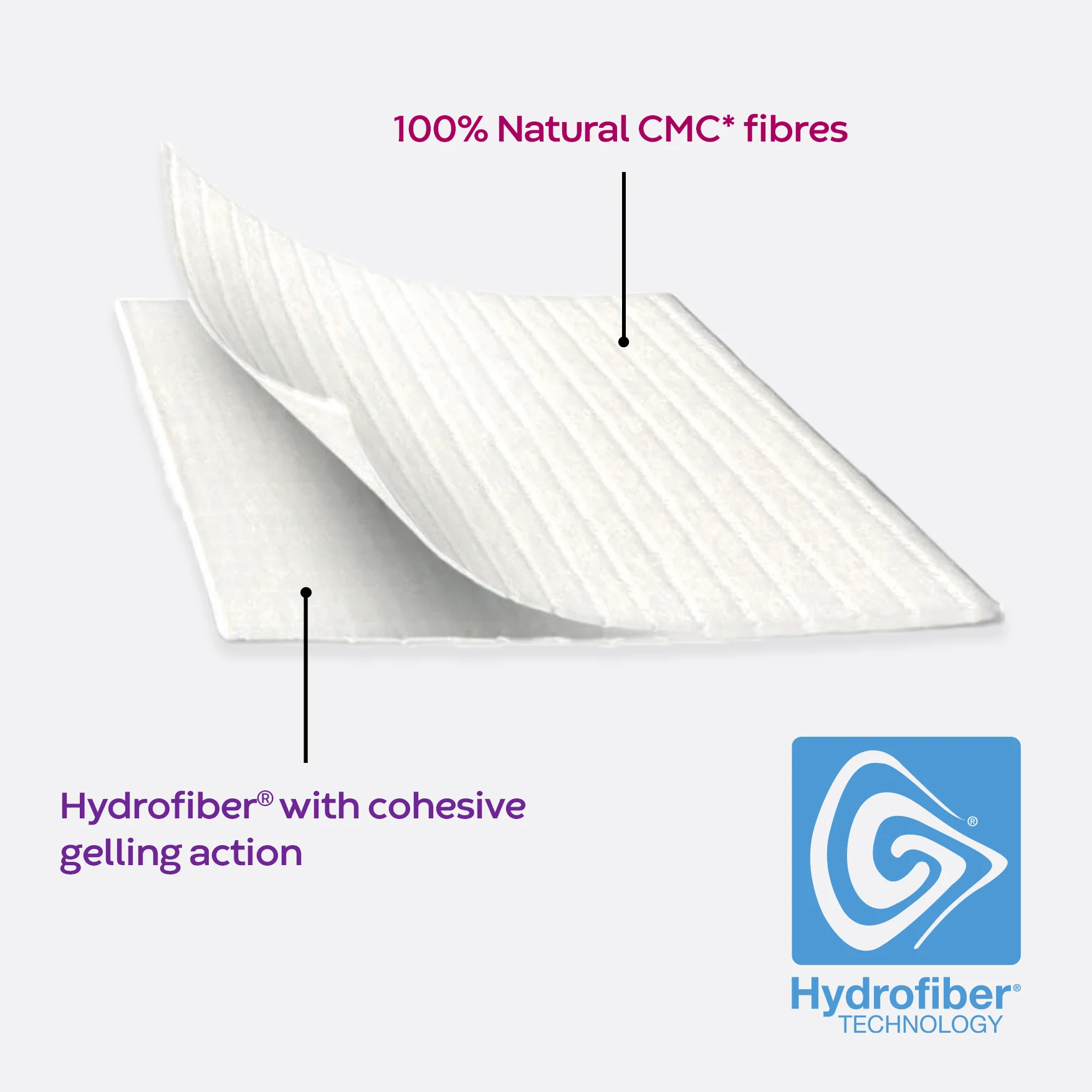 Aquacel Extra wound dressing composition: 100% natural CMC fibres and Hydrofiber with cohesive gelling action.