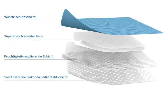 Exsudat managen mit dem ConvaMax Superabsorber Wundverband 